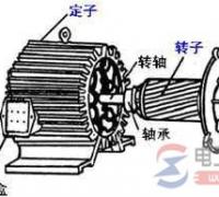 电动机主电路中熔断器与热继电器的选择