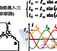 三相异步电动机的转动原理图文详解