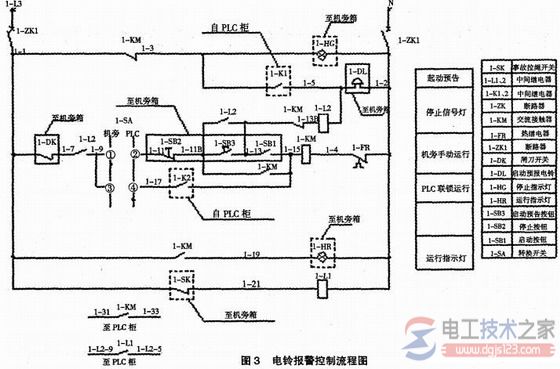 中间继电器3