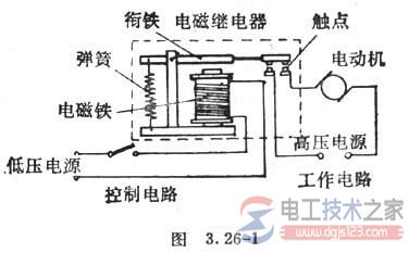 继电器的继电特性