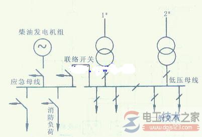 主电源与停电应急电源切换方式