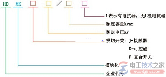 低压动态无功补偿装置型号