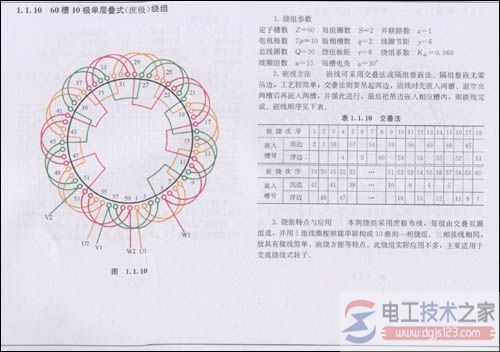 电机绕组