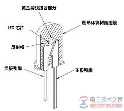 发光二极管结构图说明