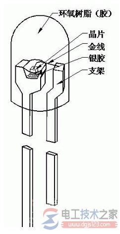 发光二极管结构图2