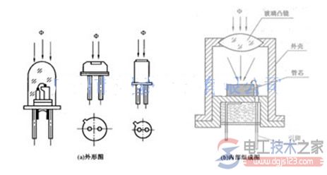 光敏二极管的结构1