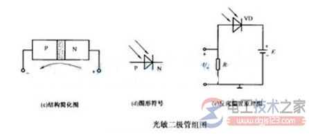 光敏二极管