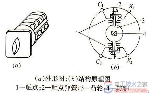 万能转换开关接线图3