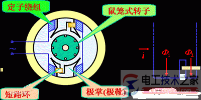 电容分相电动机接线图及向量图2