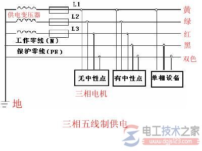 三相四线制接线图3