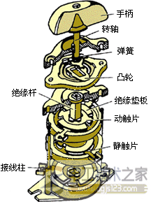 组合开关的结构与符号图2