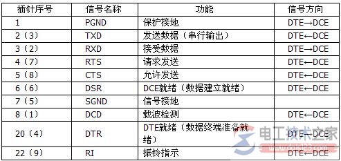 rs232c串口接线图2