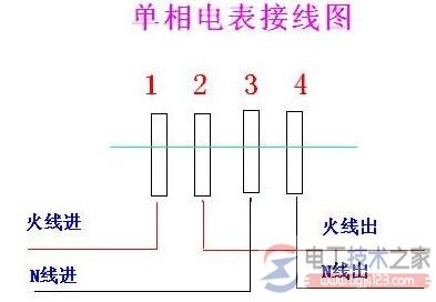 单相电表接线方法1