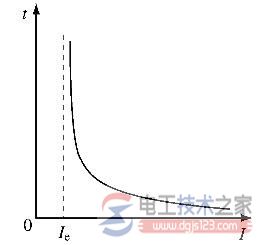 电动机过载保护反限保护特性曲线