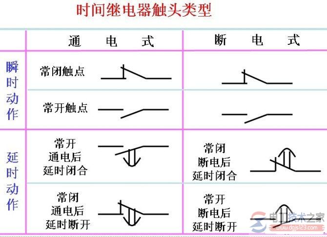 电动机星三角启动接线图6