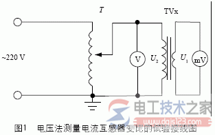 lazb-10q电流互感器4