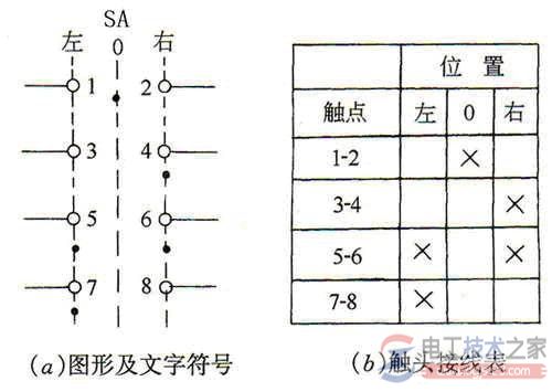 万能转换开关接线图3