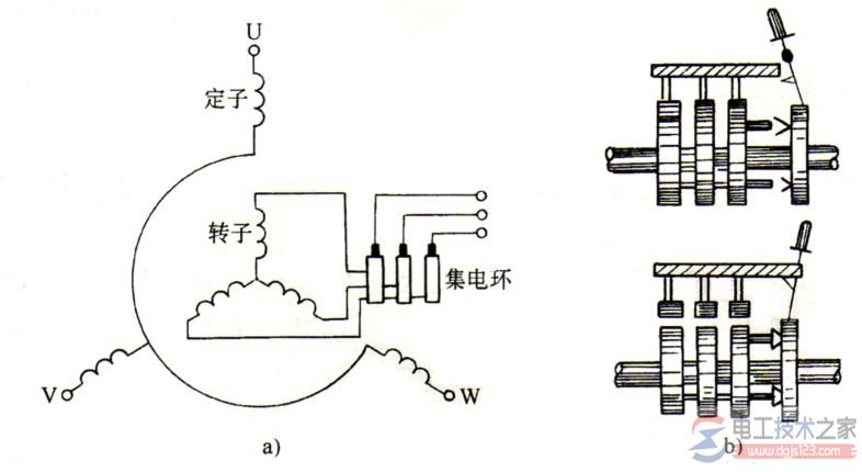绕线式异步电动机的转子接线图3