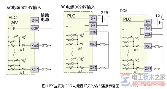 三菱<a href=/plc/ target=_blank class=infotextkey>plc</a>输入输出接线图1