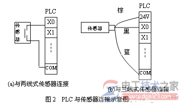 三菱plc输入输出接线图2