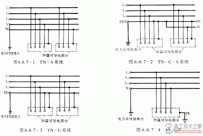 三相五线制系统与三相五线制接线图2