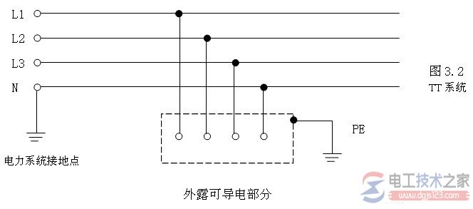 三相五线制系统与三相五线制接线图4