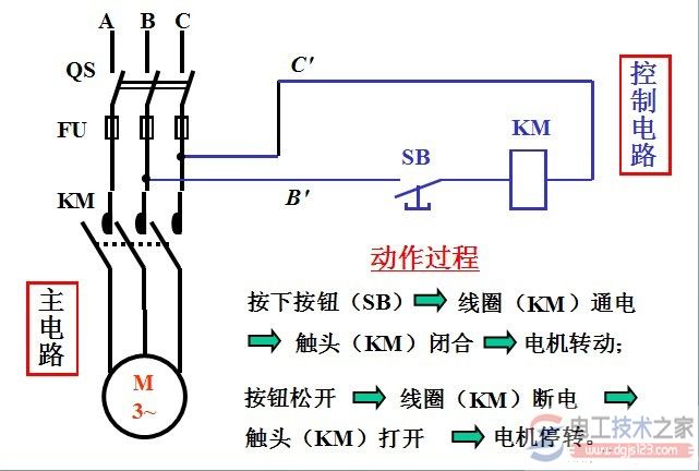 电动机点动控制的实物接线图