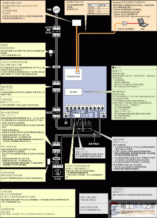 西门子MM430变频器接线图1