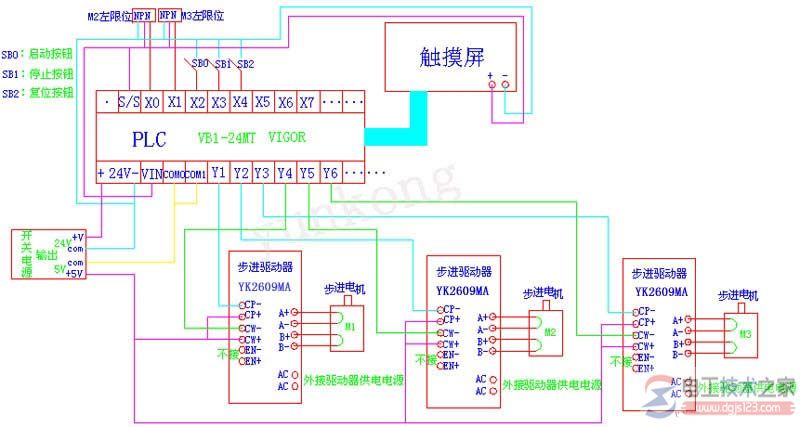 <a href=/sanlingplc/ target=_blank class=infotextkey>三菱plc</a>与步进电机驱动器的接线图