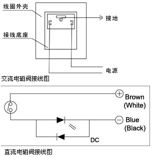 电磁阀接线图1