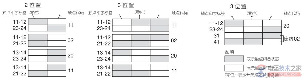 按钮开关接线图3