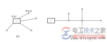 电力系统的接线图1