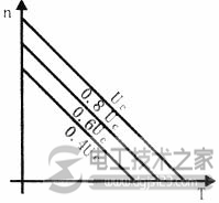 直流伺服电动机接线图2