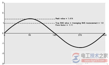 断路器频繁误跳闸3