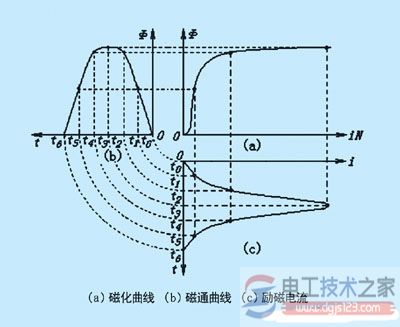 变频器过电流跳闸与过载跳闸3