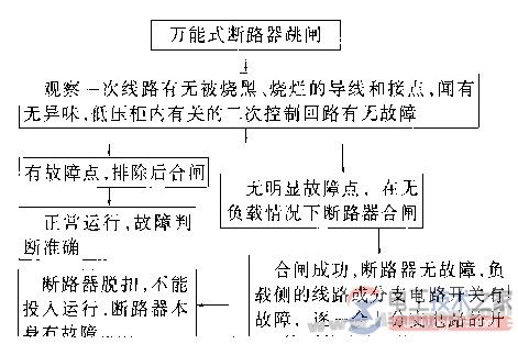 万能式断路器跳闸