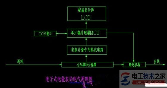 机械式电度表的接线图12