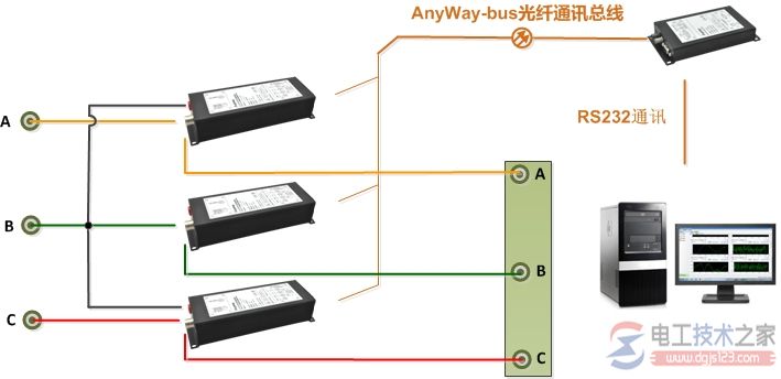 DMC300分布式测控系统接线方法1