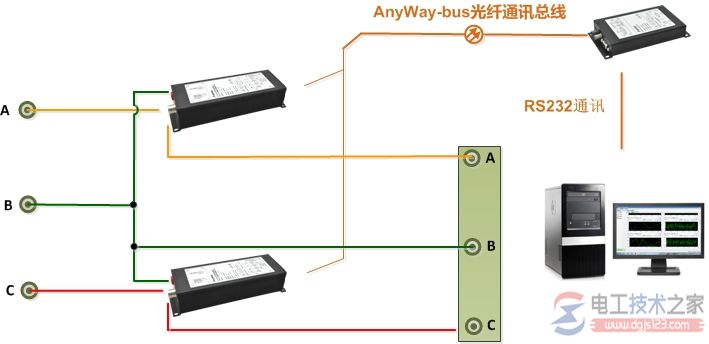DMC300分布式测控系统接线方法2