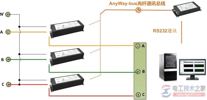 DMC300分布式测控系统接线方法3