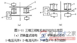 三相电能表的结构1