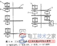 三相电能表的结构种类3