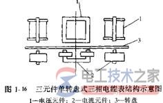 三相电能表的结构种类4