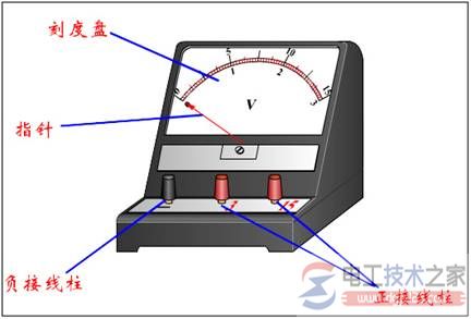 电压表的电路图符号