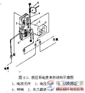 机械电度表结构