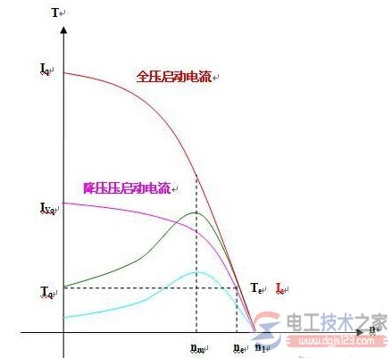 异步电机工作特性曲线2