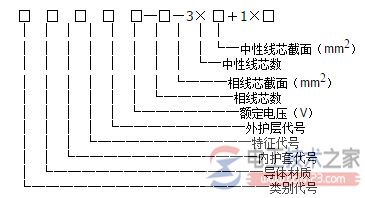 电力电缆型号