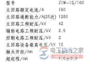 10kV线路无功补偿装置