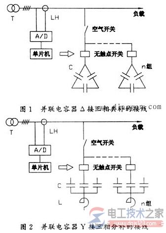 智能型低压无功补偿1