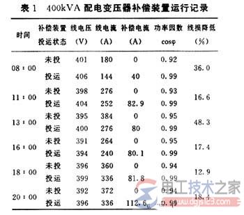 智能型低压无功补偿7